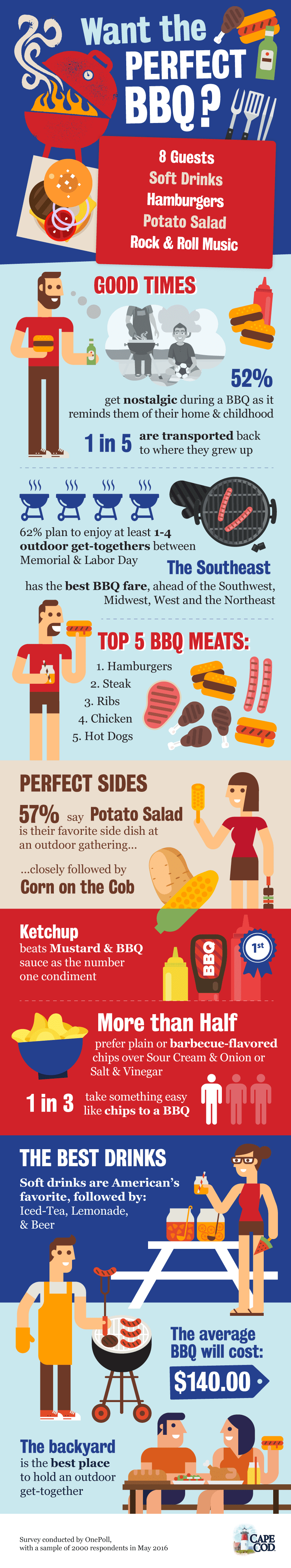 capecodchips_infographic_web