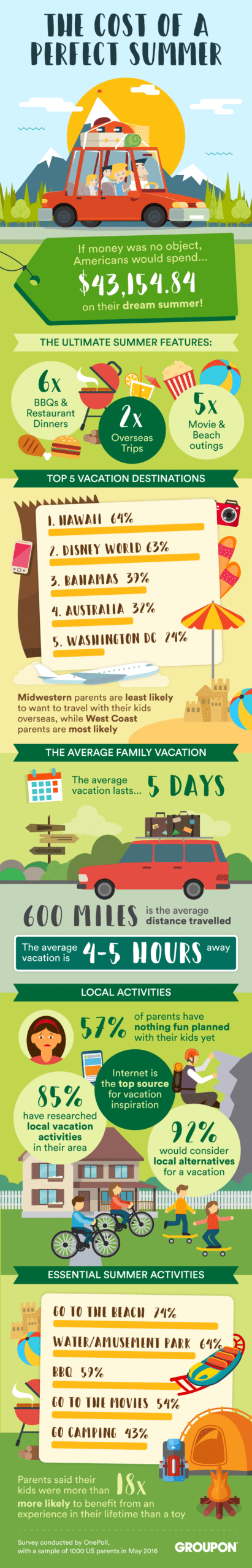 groupon_infographic_weboptimized