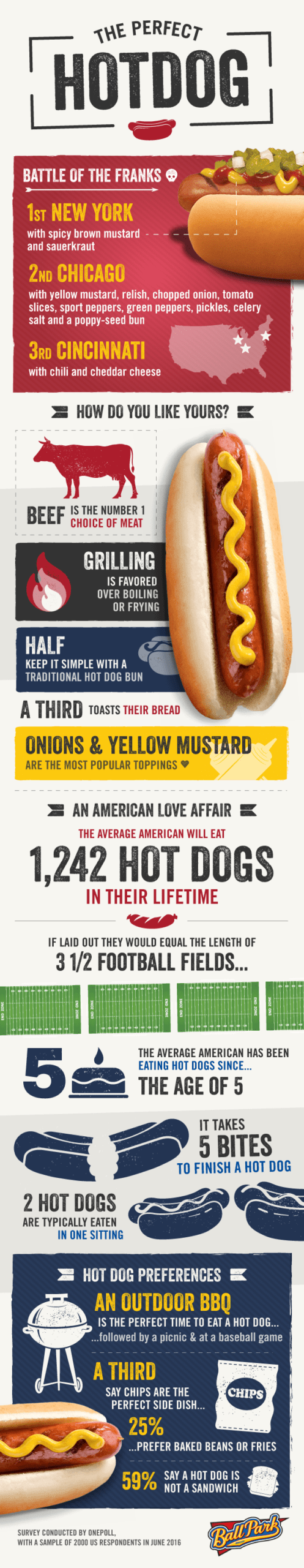 hot dog_infographic_web