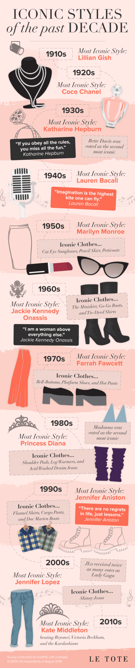 Most Stylish Women_infographic_web