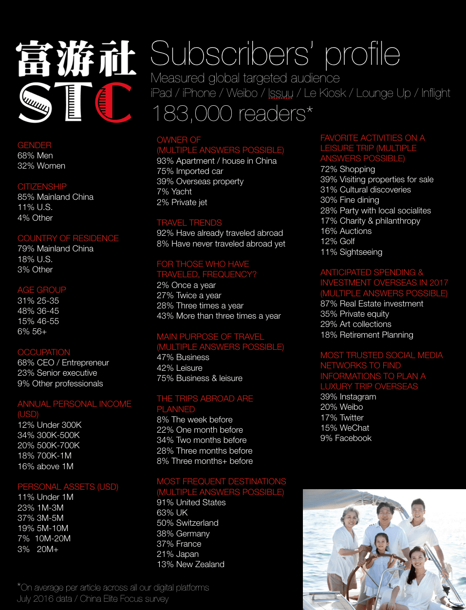 STC Survey july 2016