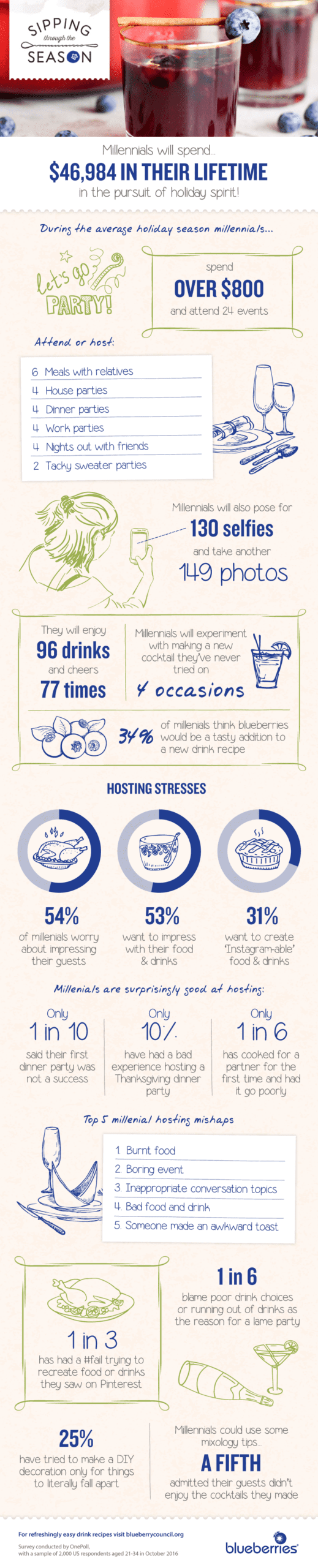 holiday_socializing_infographic_final_web