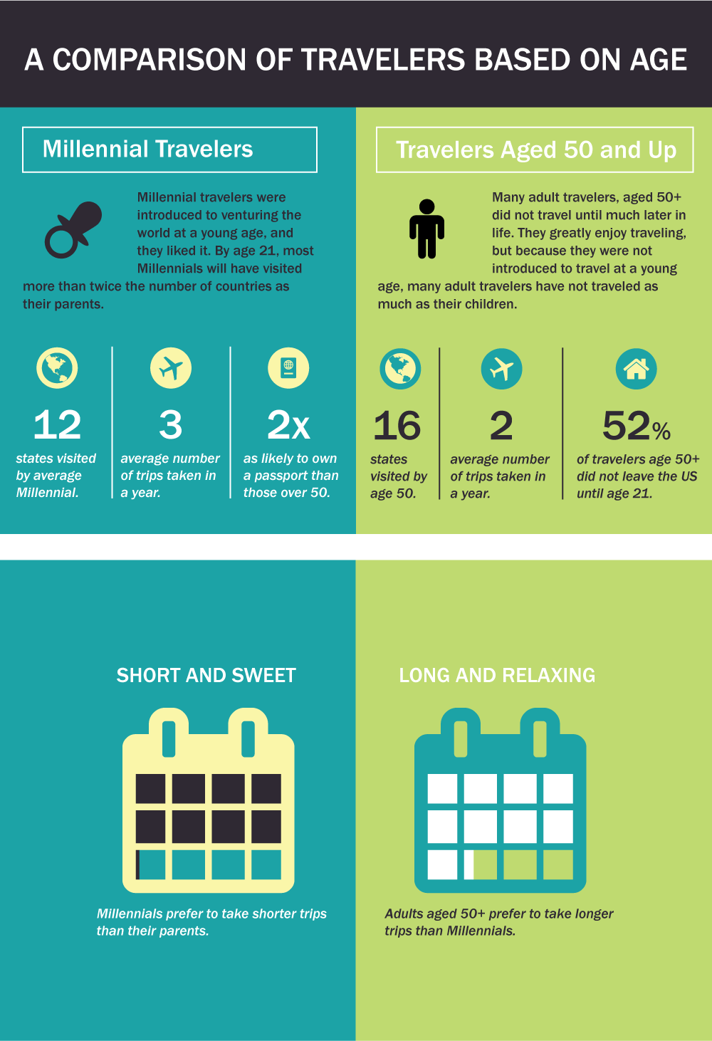 infographicupdatedtopthird_02