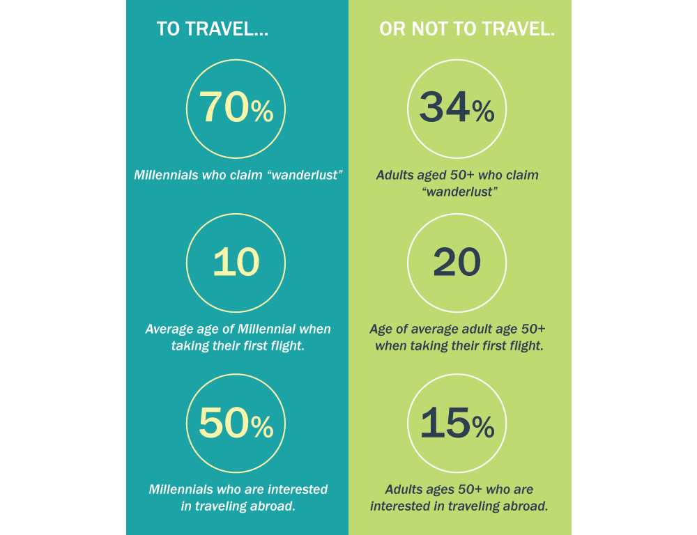 infographicupdatedtopthird_04