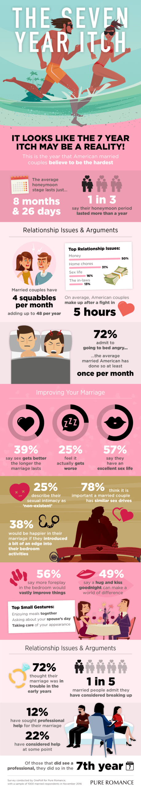 pureromance_infographic_1-1