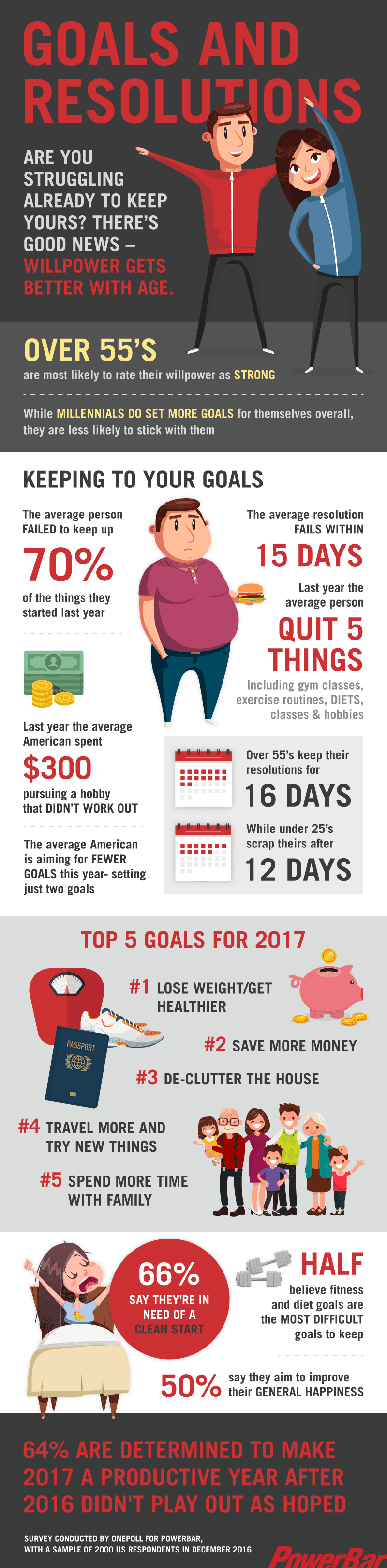 powerbar_resolutions_infographic_final_web