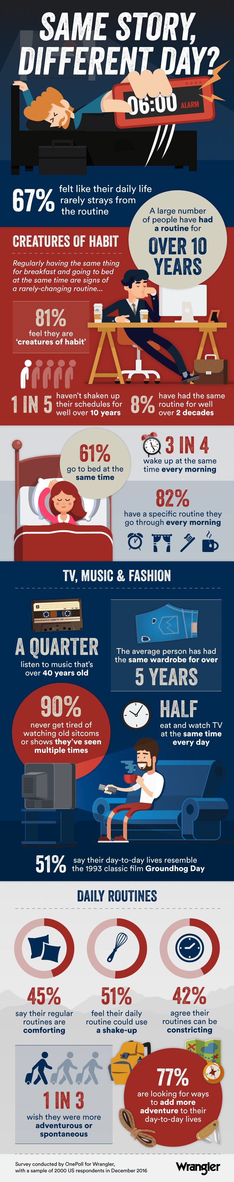 wrangler_infographic_final_web