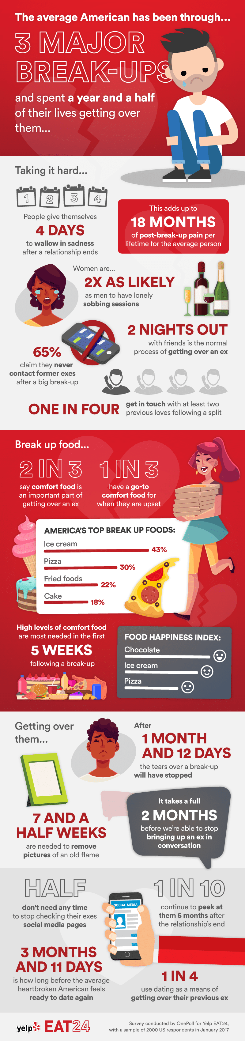 eat24_infographic_final_web