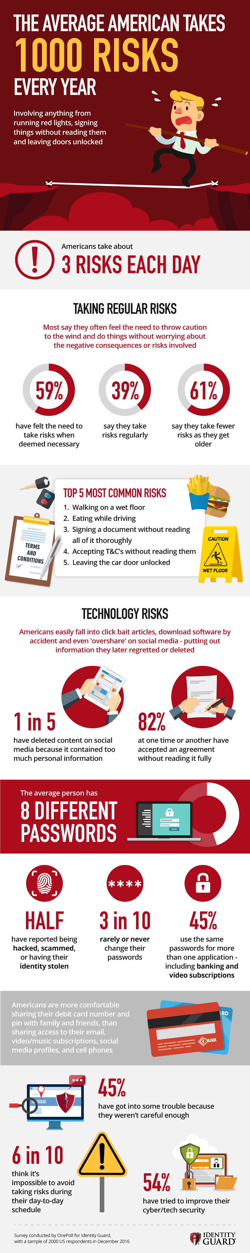 identity_guard_infographic_4 (1) (1)