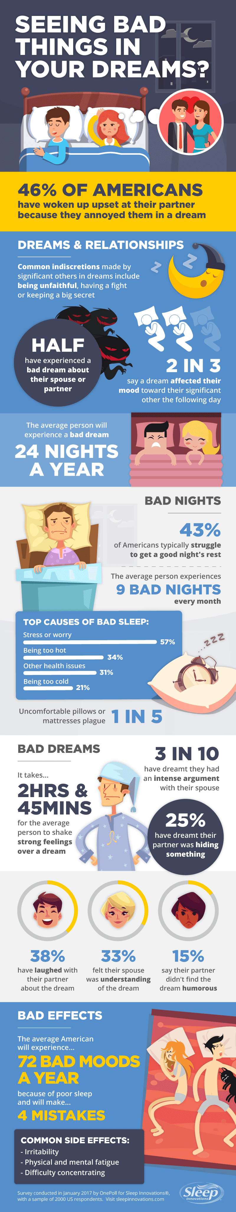 sleep_innovations_infographic_4 (2)