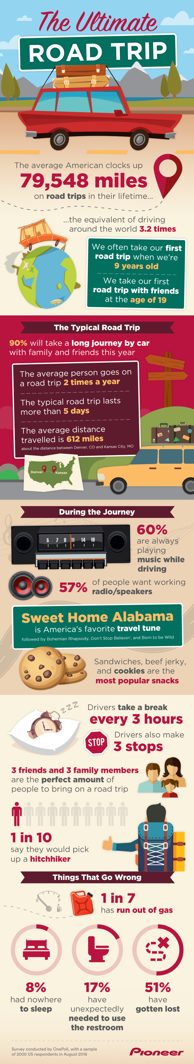 pioneer_infographic_final_web