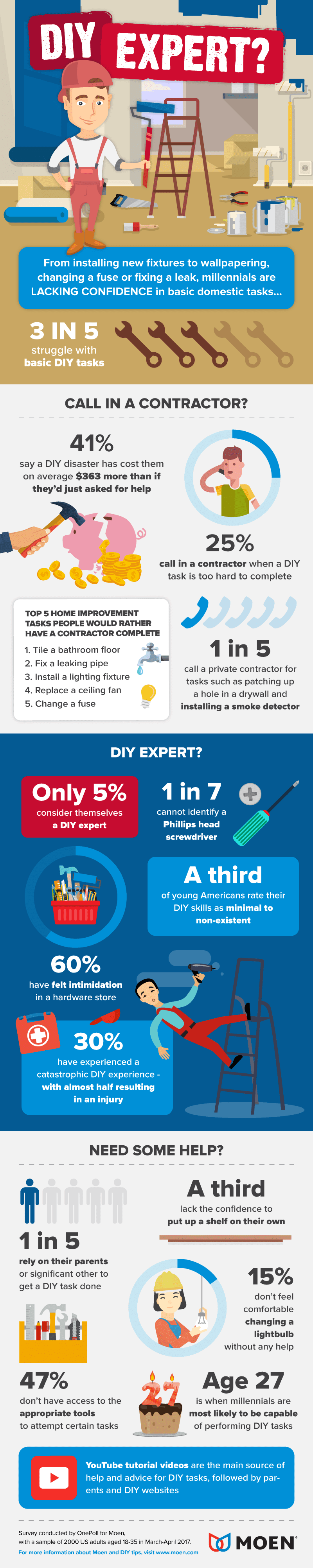 V3_Moen infographic