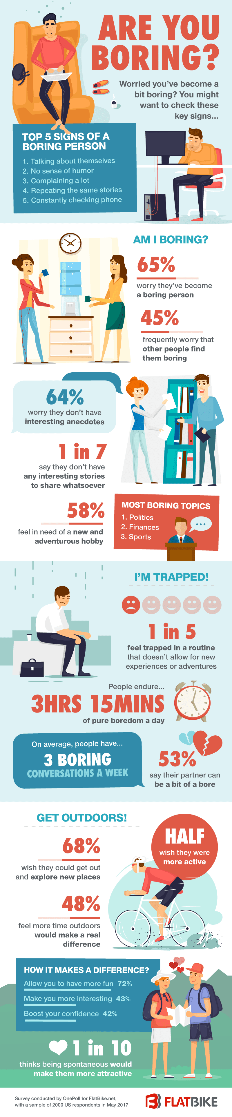 v2_Flatbike infographic