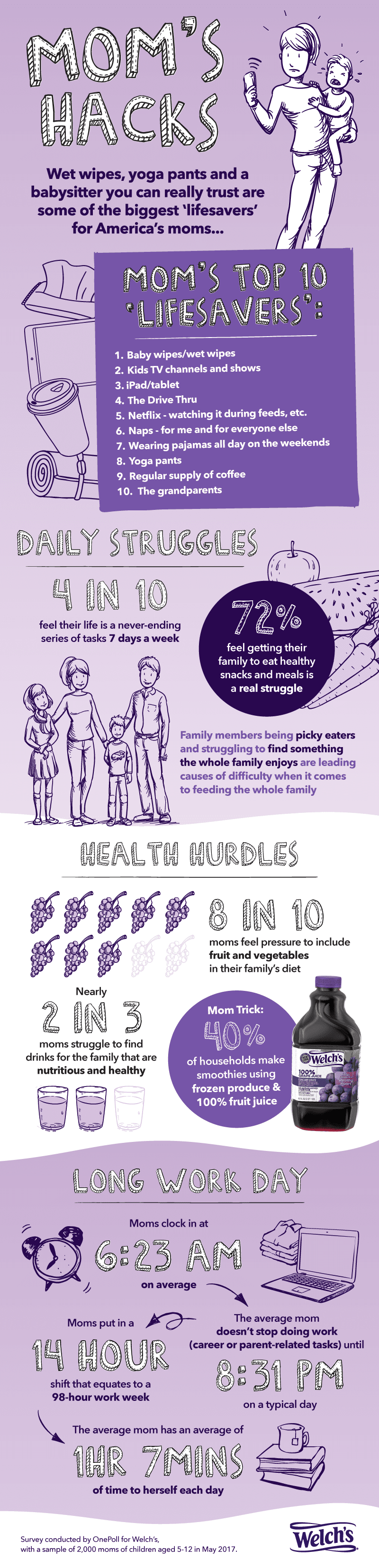 Welch's final infographic 26.7