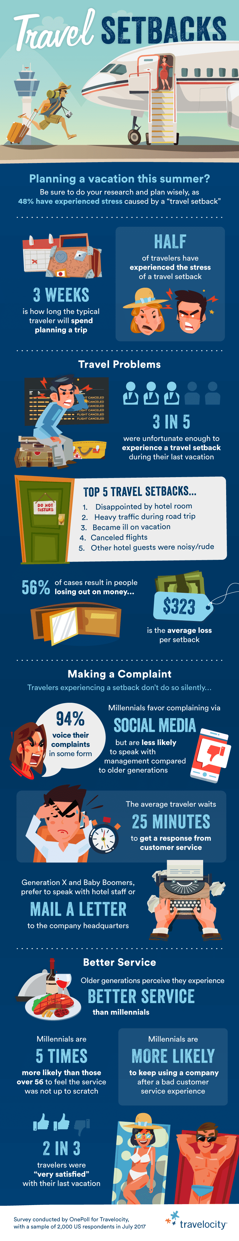 travelocity_infographic_final_web